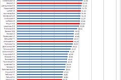 Таблица голосов за депутатов на выборах в МГД 2014