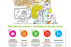 Регулируйте счет за тепло - заключите энергосервисный контракт !