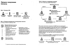 О процедуре получения патента - необходимого для работы в Москве с 2015 года в отношении иностранных граждан