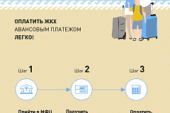 Пошаговая интрукция ЕПД на  PGU.MOS.RU и авансовый платеж