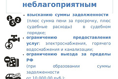 Что будет если не платить за "коммуналку"?
