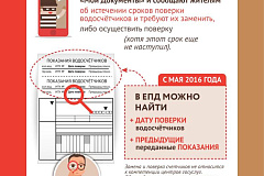 ЕПД защитит от мошенников